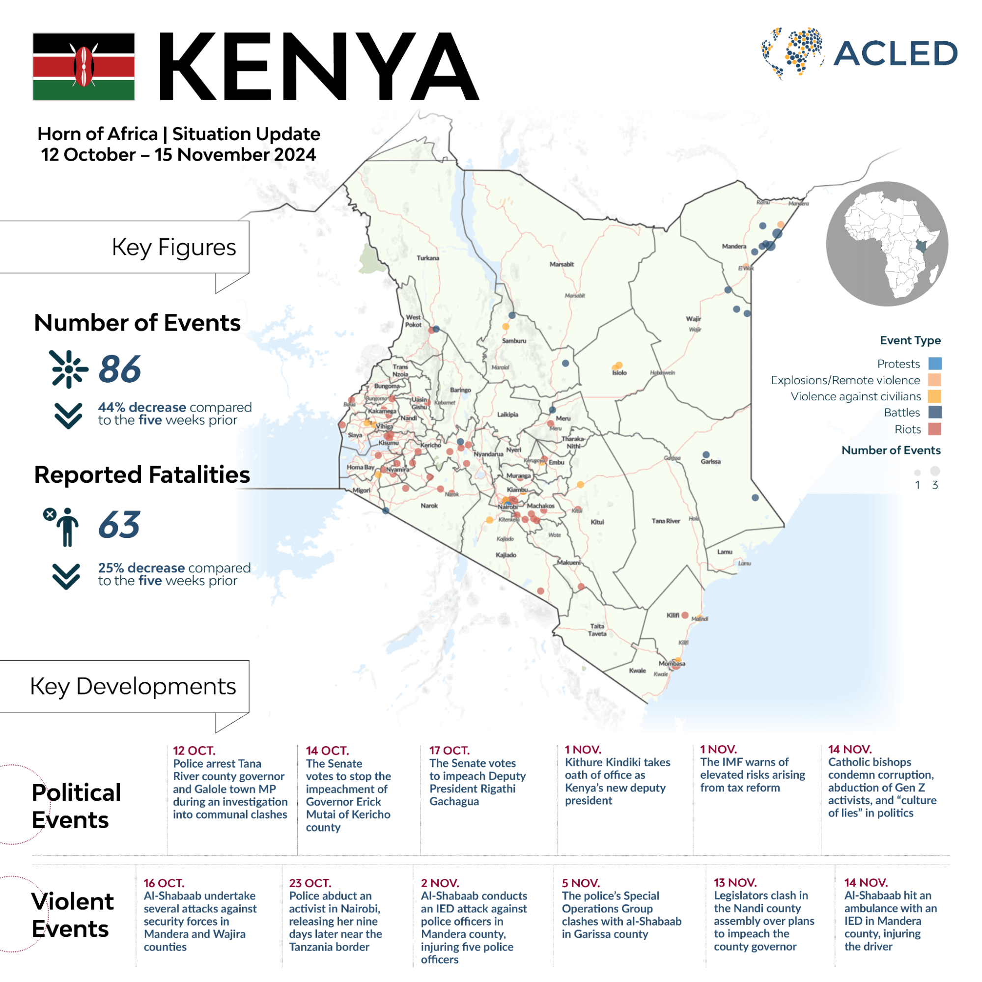 Infographic - Situation update | November 2024 Kenya