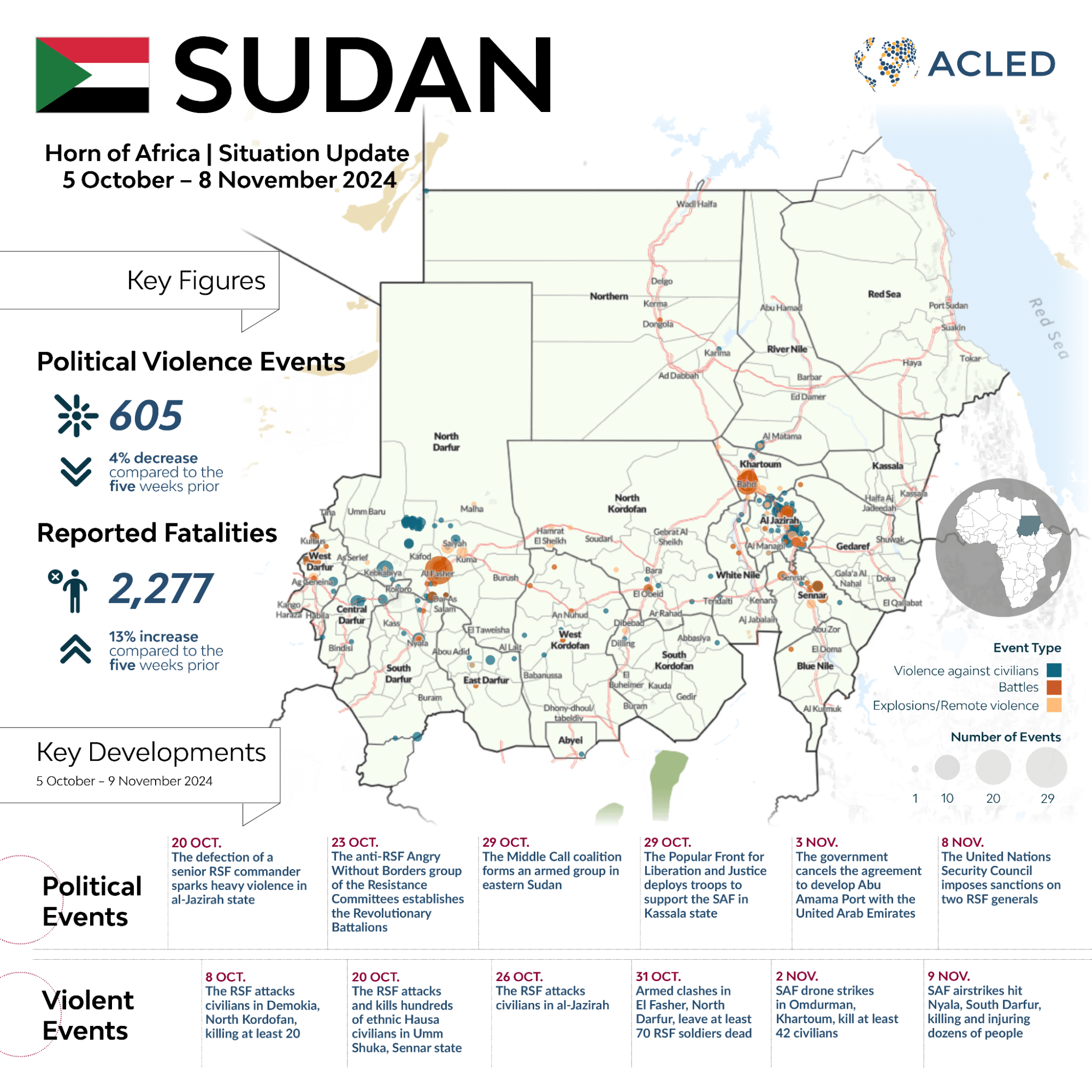 Infographic - Sudan - Horn of Africa | Situation Update 5 October - 8 November 2024