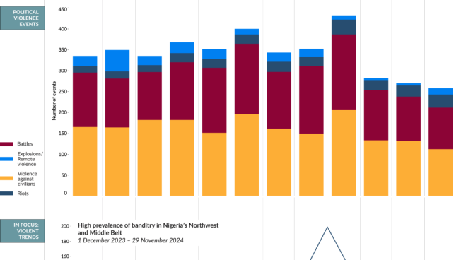 2024 Conflict Index Infographic