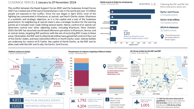 Sudan infographic 20242 (2)