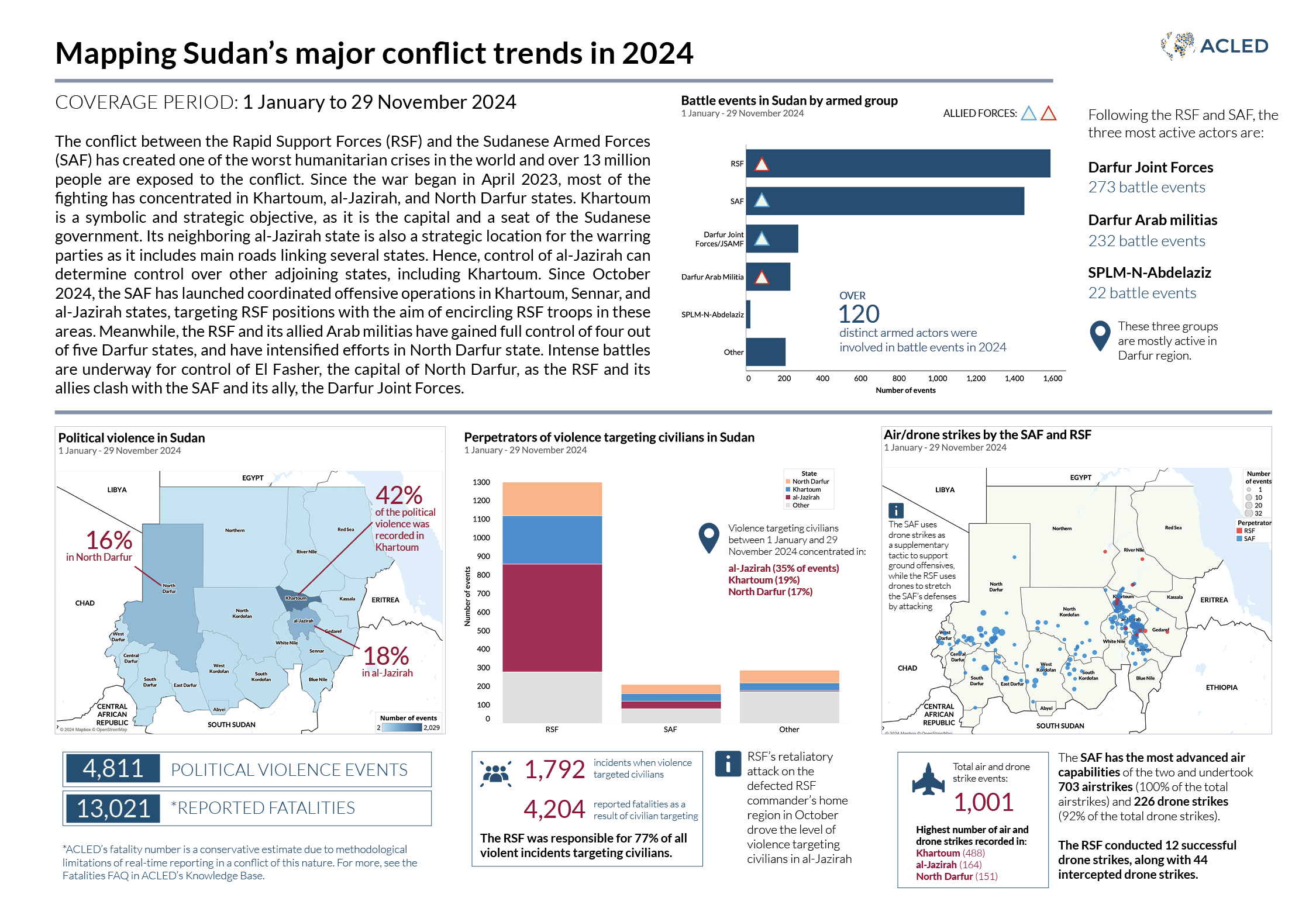 Sudan infographic 20242 (2)