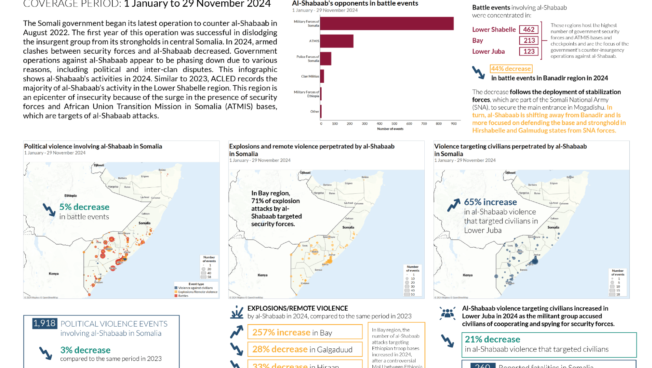 Infographic Horn of Africa - Mapping al-Shabaab's activity in Somalia in 2024