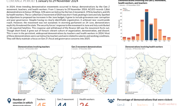 Infographic - Kenya - December 2024- Despite a crackdown on Gen Z demonstrations, dissent persists in Kenya