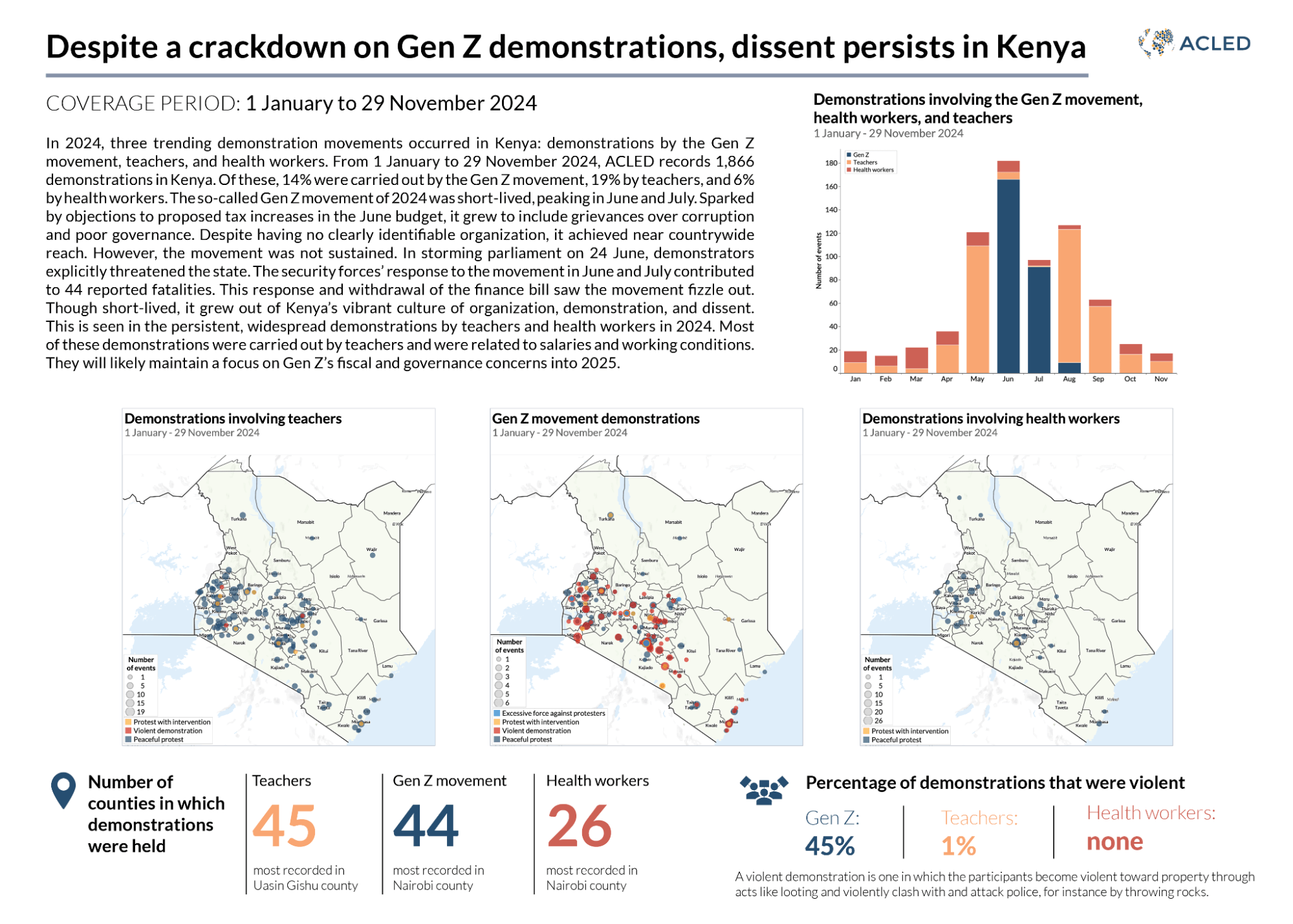 Infographic - Kenya - December 2024- Despite a crackdown on Gen Z demonstrations, dissent persists in Kenya