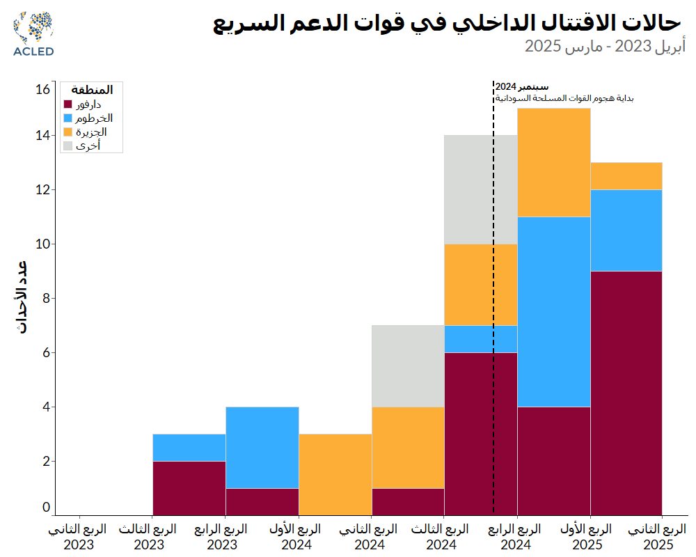 Arabic - Translation_Two years of war in Sudan: How the SAF is gaining the upper hand