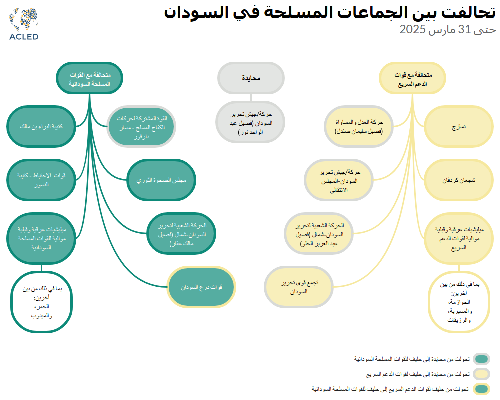 Arabic - Translation_Two years of war in Sudan: How the SAF is gaining the upper hand
