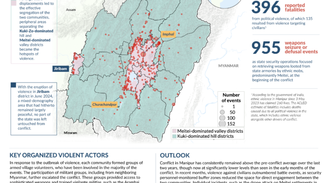Infographic - Political violence in India’s Manipur state: 2023 - 2025