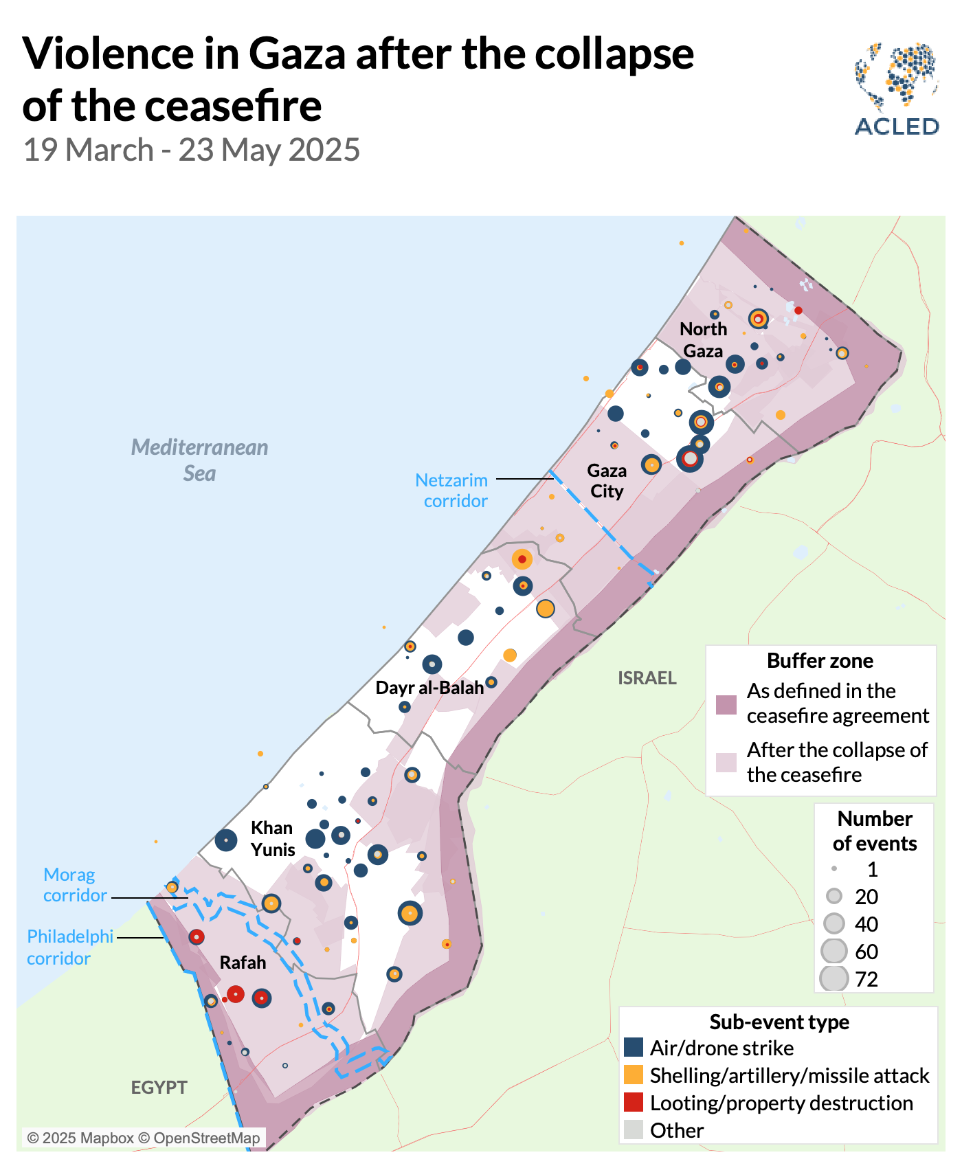 Q1: How has the nature of Israeli operations in Gaza changed since the collapse of the ceasefire? Since the breakdown of the ceasefire on 18 March, Israel has carried out its most intense bombardment of the Gaza Strip since the initial months of the current war in late 2023 (see graph below). This latest aerial campaign has resulted in the deaths of over 3,400 Palestinians, including both civilians and combatants. Israel has also further expanded the buffer zones and enhanced its ground presence. This new phase, signaled by the launch of Operation Gideon’s Chariots, reflects a shift toward sustained territorial control rather than short-term incursions. This operation has seen Israel call up tens of thousands of reservists and move toward what it has called a “sustained presence” in the Strip, with the Israel Defense Forces (IDF) aiming to isolate and fragment areas controlled by Hamas and displace Palestinians to southern Gaza for their potential removal from the territory altogether. Q2. How has the Gaza buffer zone expanded since the ceasefire ended? Israel has altered the map of Gaza by expanding the "security zone," also known as the buffer zone, and issued evacuation orders, which resulted in approximately 70% of the enclave being designated as either a military zone or an evacuation zone, according to the United Nations (for more on this, visit ACLED’s Gaza Monitor tool). With the latest announcement of Israel’s plan to control 75% of Gaza within the coming two months, the role of the buffer zone is likely to become increasingly central. In addition to the pre-existing Netzarim corridor that cuts through central Gaza and the Philadelphi corridor along the Egypt–Gaza border, Israel created a new security zone known as the Morag corridor, which effectively isolates the southern cities of Rafah and Khan Yunis while aiming to sever connections with the Hamas brigades in those areas. ACLED records 84 property destruction events between the collapse of the ceasefire and 23 May — a five times increase compared to the same period prior (see graph below). In almost all these events, Israeli forces used controlled explosives and bulldozers to raze land in Rafah and Khan Yunis to make way for the new corridor. Although property destruction events have escalated post-ceasefire, the fact that they also took place during the ceasefire suggests that they are likely part of a broader Israeli operational strategy beyond immediate combat needs. These security zones restrict civilian movement, sever north-south connectivity, and allow Israel to exert more stringent operational control over various sectors of Gaza. At the same time, it has meant that people have been pushed into increasingly overcrowded areas, with the humanitarian zones previously designated as safe no longer recognized as such. Nearly half a million Palestinians in Gaza have been newly displaced post-ceasefire. Q3. How has Hamas adjusted its tactics since the end of the ceasefire? On 15 April, Hamas militants targeted three Israeli tanks with anti-tank shells near al-Wafaa Hospital in Gaza City. This was Hamas’ first response to Israeli forces on the ground since the ceasefire broke down. Hamas had remained unresponsive for 28 days, likely in hopes of the reinstatement of the ceasefire. Since then, amid Israel’s continued expansion of its operations, Hamas has resumed engagement, predominantly through guerrilla tactics. However, the current activity level of Hamas is lower than it was before the ceasefire. This decrease in operations may be indicative of Hamas' diminished military capabilities. However, it may also be a deliberate strategic decision, potentially influenced by ongoing direct negotiations with the United States, increasing international pressure on Israel, and mounting domestic pressure: On 25 March, Gaza residents launched the first public protests denouncing the group and calling for an end to the war. Hamas — at least for now — has been indicating a preference for preventing further escalation, a stance that might change based on future developments. In terms of fighting tactics, Hamas is continuing to rely heavily on guerrilla warfare techniques. The use of tunnels, which allow fighters to conduct surprise attacks and move undetected beneath highly surveilled areas, remains a key component. ACLED records at least three tunnel-borne attacks since the breakdown of the ceasefire. Also, the group appears to be exploiting vulnerabilities created by the expanding buffer zone and the establishment of permanent Israeli positions, launching ambushes with IEDs and artillery targeting these positions and adjacent areas. From 15 April to 23 May, ACLED records five lethal Hamas attacks against Israeli forces in North Gaza and Rafah. Seven Israeli soldiers were killed in the attacks. Q4. Where are negotiations, and how are they likely to shape the outcome? Hamas recently released Edan Alexander, the Israeli-American soldier who was being held hostage in Gaza, as a gesture of goodwill to the Trump administration in hopes of laying the groundwork for a ceasefire. The release serves both strategic and symbolic objectives for the group: to convey that it is a relevant negotiating actor in spite of its increasing military setbacks, re-engage in negotiations, and exhibit operational flexibility. With Israel’s latest expanded ground operation currently underway, Prime Minister Benjamin Netanyahu has assured his coalition party chiefs that the war will not end before Hamas is defeated. This assurance comes even as Israel sends a negotiating team to Doha — at the request of the Trump administration — to restart hostage negotiations with Hamas. It appears that Israel remains committed to continuing negotiations, as Netanyahu promised in March, “under fire.” These actions do not bode well for a permanent ceasefire, but Israel has made it clear that it would be open to a temporary ceasefire. However, Hamas’ continued reluctance to disarm and leave the Strip remains the main sticking point in any agreements. With the US now dropping the demand for Hamas to disarm from the ceasefire deal, the group is likely to proceed in talks. However, this point does not seem like something Israel would be willing to relinquish. While a two-month truce is now being discussed, a permanent ceasefire remains highly unlikely at this moment. The improbability of a permanent ceasefire in the immediate future will have substantial repercussions for civilians in Gaza. Millions remain displaced, humanitarian access is shrinking, and large-scale infrastructural damage and essential services deepen with each new phase of the war. Israel’s intent to occupy parts of Gaza, combined with the shift in aid oversight, is likely to deepen an already dire humanitarian crisis.
