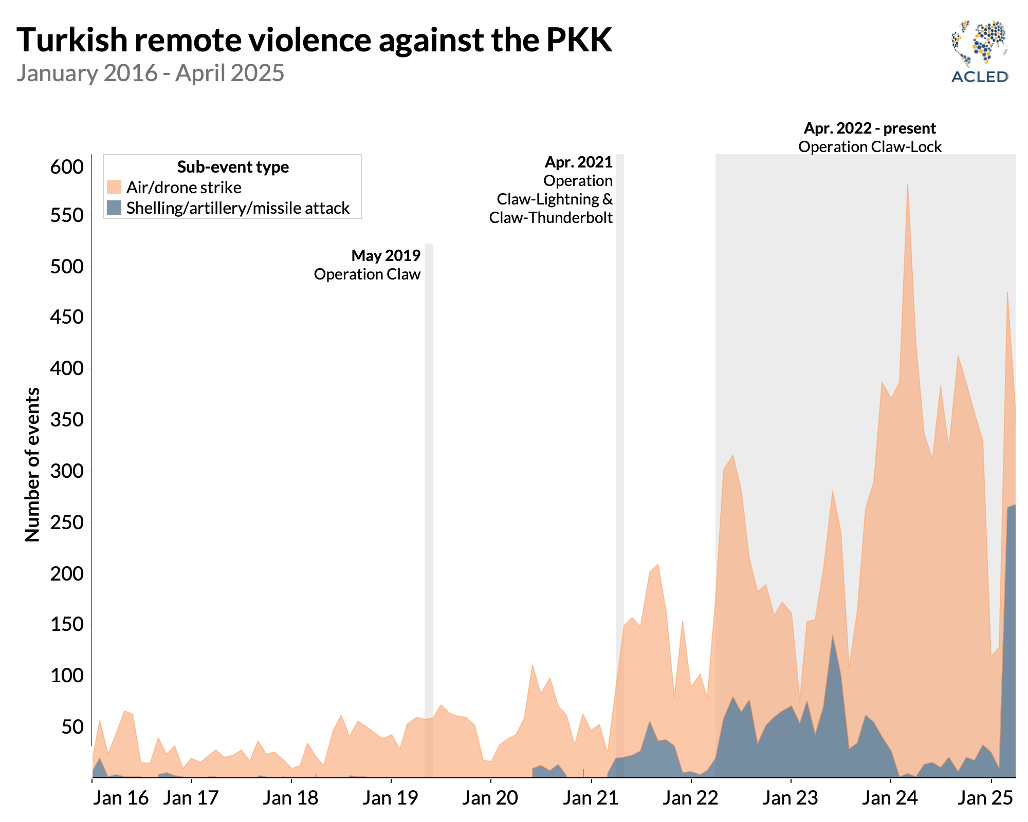 Q&A | Disbanding the PKK: A turning point in Turkey’s longest war?