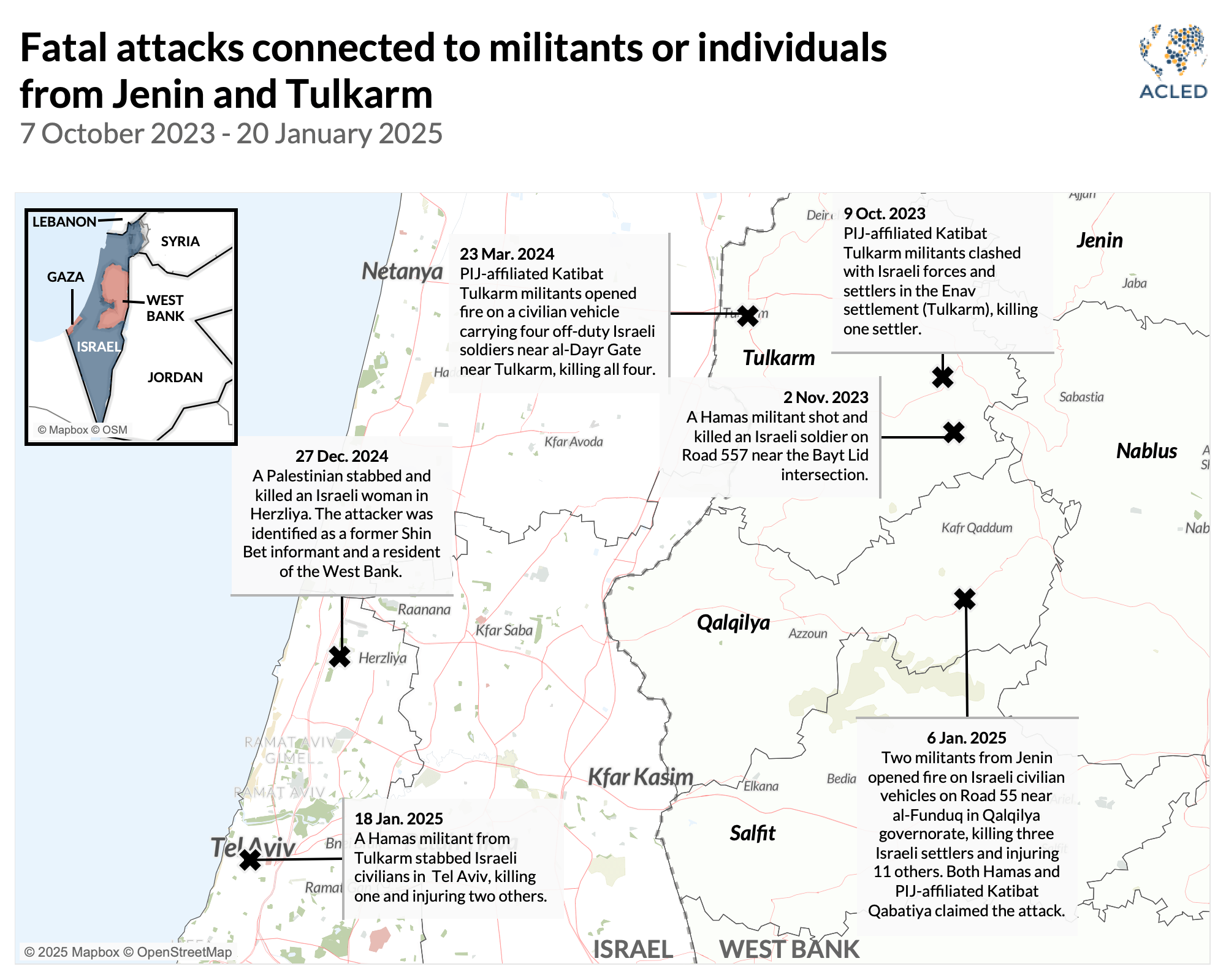 fatal attacks connected to militants or individuals from jenin and tulkarm