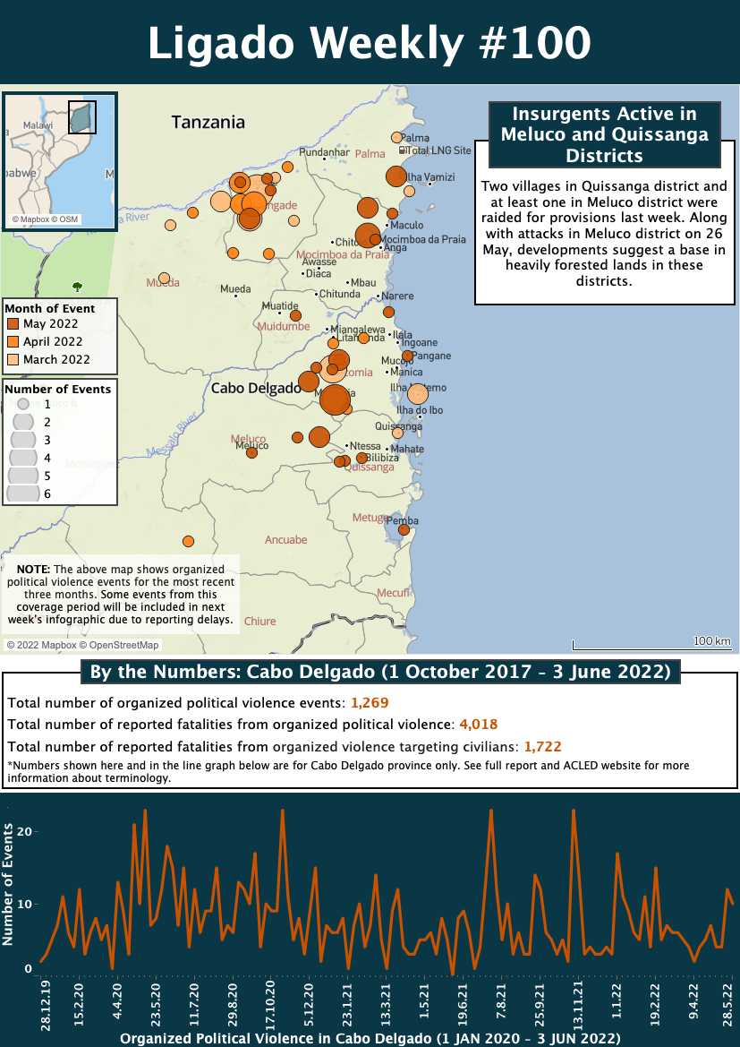 Cabo Ligado Weekly: Image