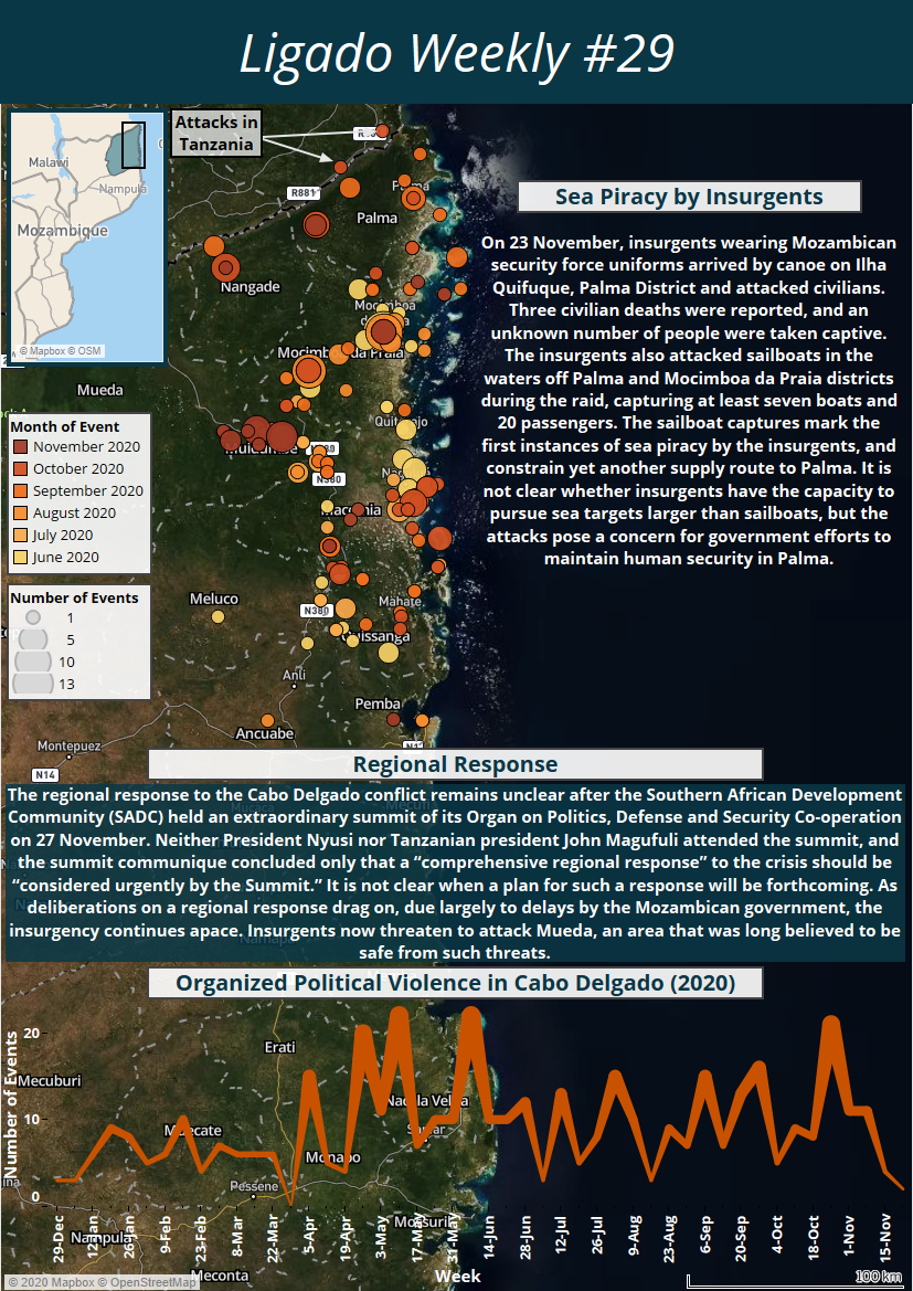 Mozambique Situation