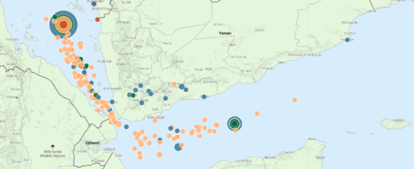 The image displays the Red Sea dashboard platform
