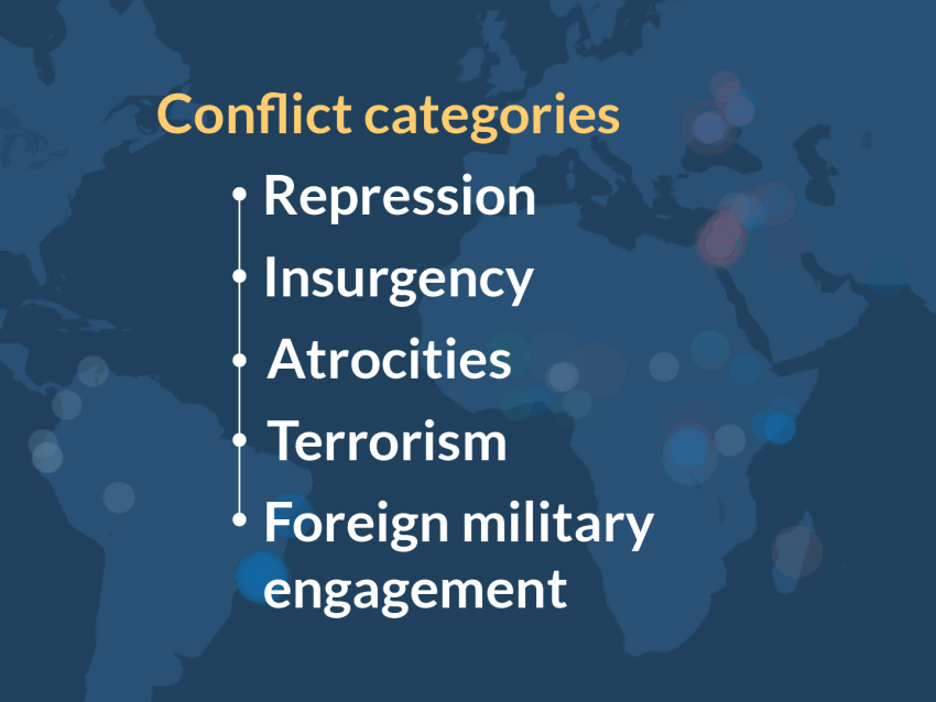A visual listing the 5 ACLED Conflict categories