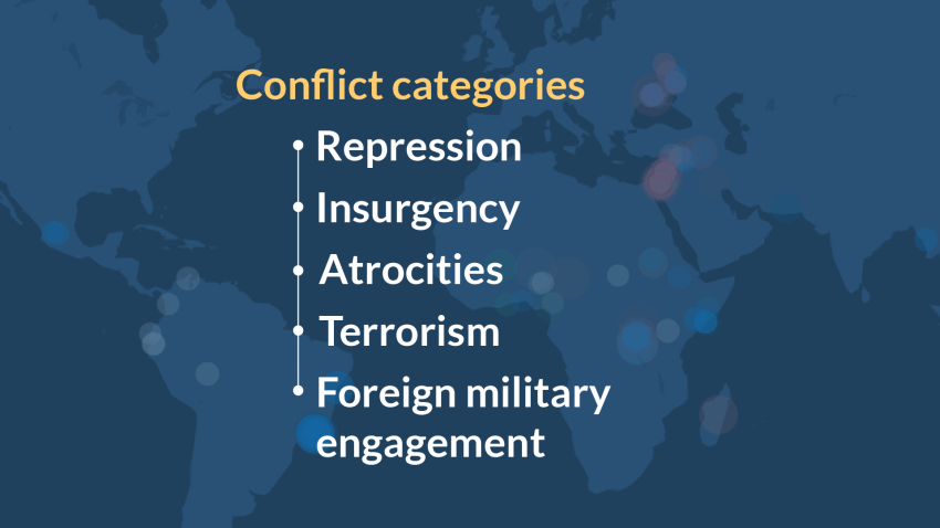 A visual listing the 5 ACLED Conflict categories