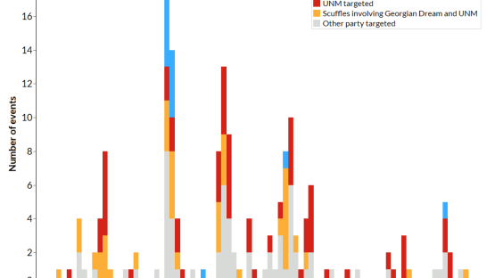 Georgian Election Watch graph