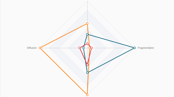 Conflict Index dashboard