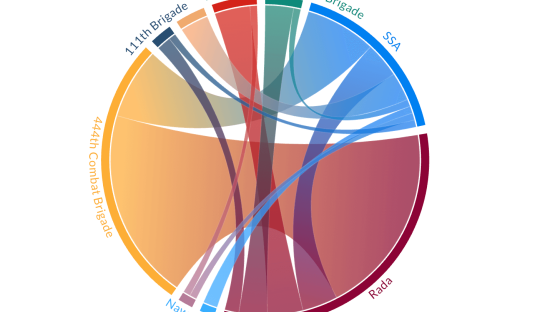 Political competition and infighting among Tripoli’s armed groups reach beyond Libya’s capital