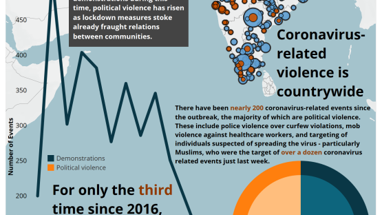 Infographic - CDT Spotlight: India