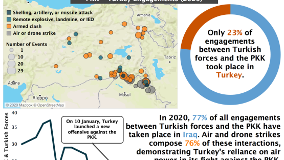 Infographic - CDT Spotlight: PKK & Turkey