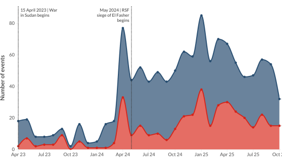 El Fasher and Kordofan: the strategic fronts in Sudan&rsquo;s shifting war &mdash; Expert comment