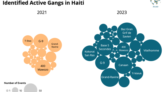 Haiti_Gangs_Op1-1.png