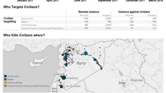 Visual_Killing-Civilians-in-Syria_Update-branded.png