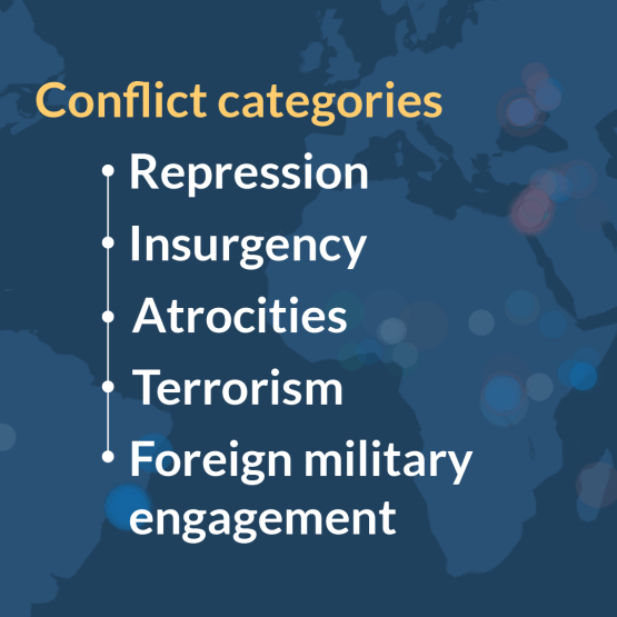 A visual listing the 5 ACLED Conflict categories