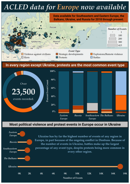 New Real-Time Data on Political Violence and Protest in Ukraine, Russia ...