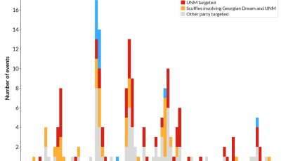 Georgian Election Watch graph