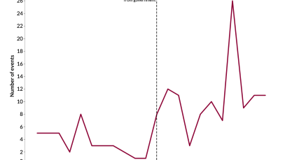 Expert Comment: A year after Hasina: A defiant Awami League and rising mob violence threaten Bangladesh&rsquo;s political transition
