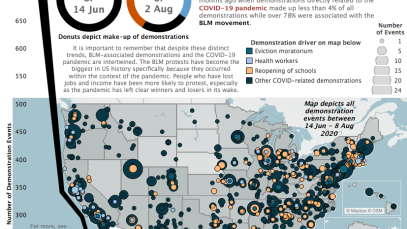 Infographic - CDT Spotlight: United States