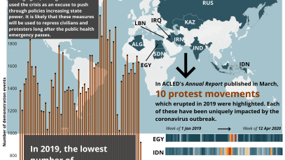 Infographic - CDT Spotlight: Demonstrations Interrupted