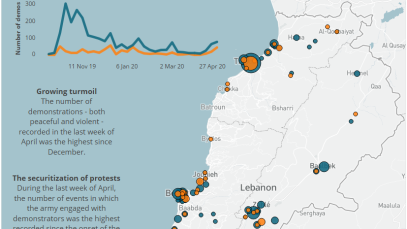 Infographic - CDT Spotlight: A New Wave of Unrest in Lebanon