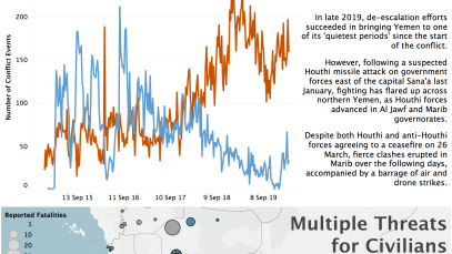 Infographic - CDT Spotlight: Yemen