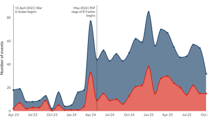 El Fasher and Kordofan: the strategic fronts in Sudan’s shifting war — Expert comment