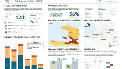 2024-Mid-year-metrics-Haiti-1.png