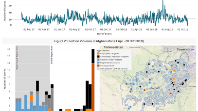 Afghan-Election-Dash-25-10-18_Final.png