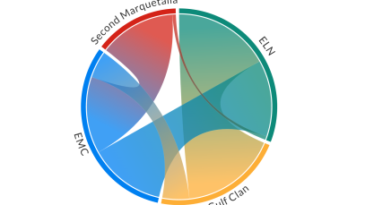 &lsquo;Total Peace&rsquo; paradox in Colombia: Petro's policy reduced violence, but armed groups grew stronger