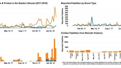 Eastern-Ghouta-Visuals_Final.jpg