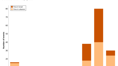 Fires_Lebanon_Israel-1.png