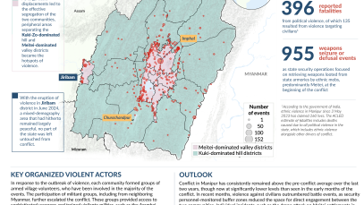 Manipur-Infographic-May-2025-1.png