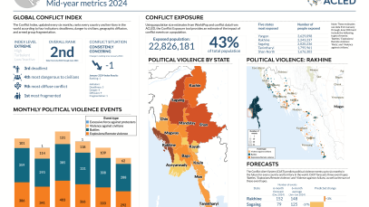 Mid-year-metrics-2024-Myanmar-1.png