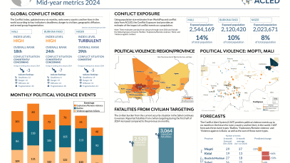 Mid-year-metrics-2024-Sahel-1.png