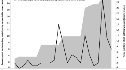 Percentage-of-parliamentary-seats-held-by-women-in-Kenyas-lower-chamber-and-political.png