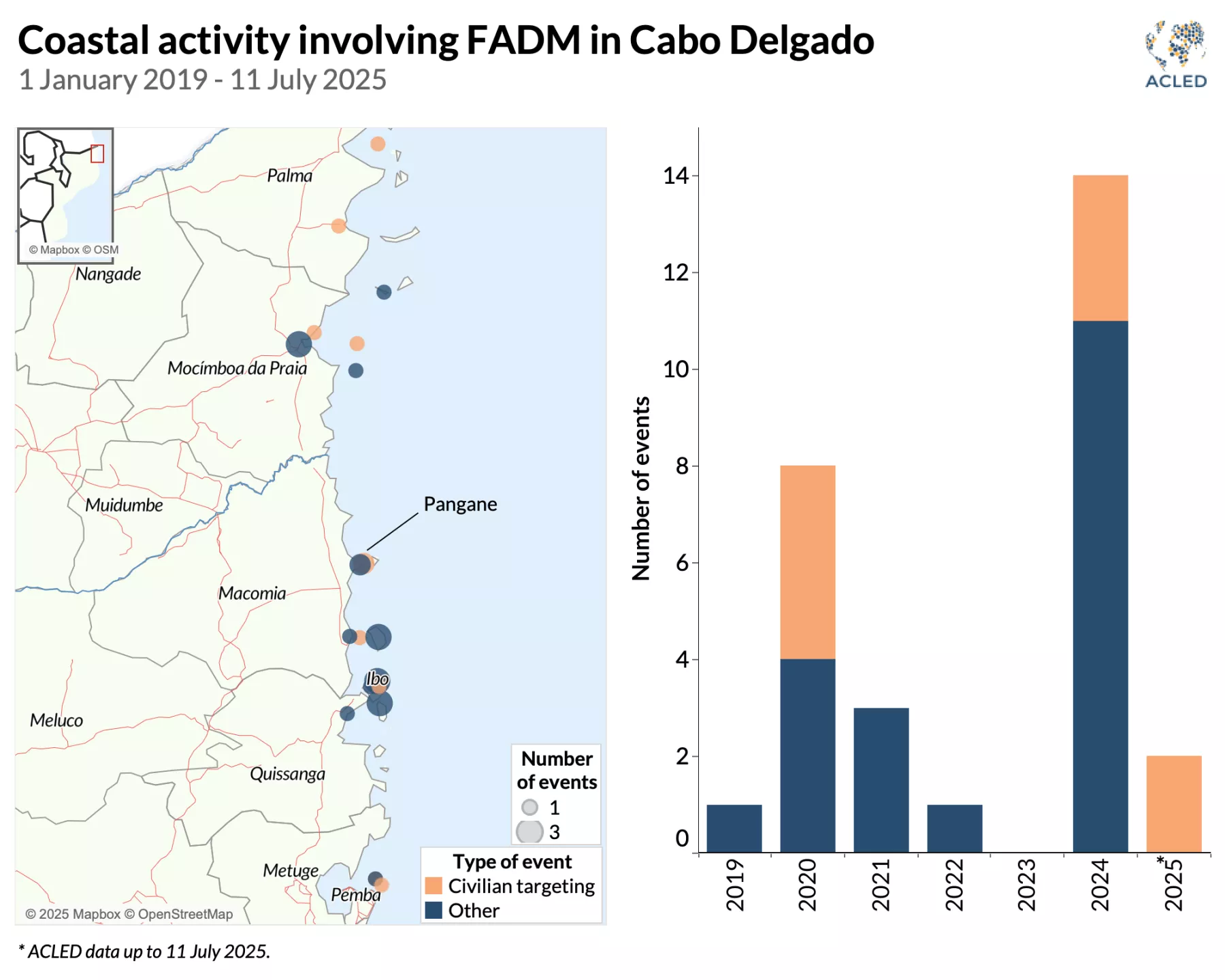 Map - Coastal activity involving FADM in Cabo Delgado 1 January 2019 - 11 July 2025