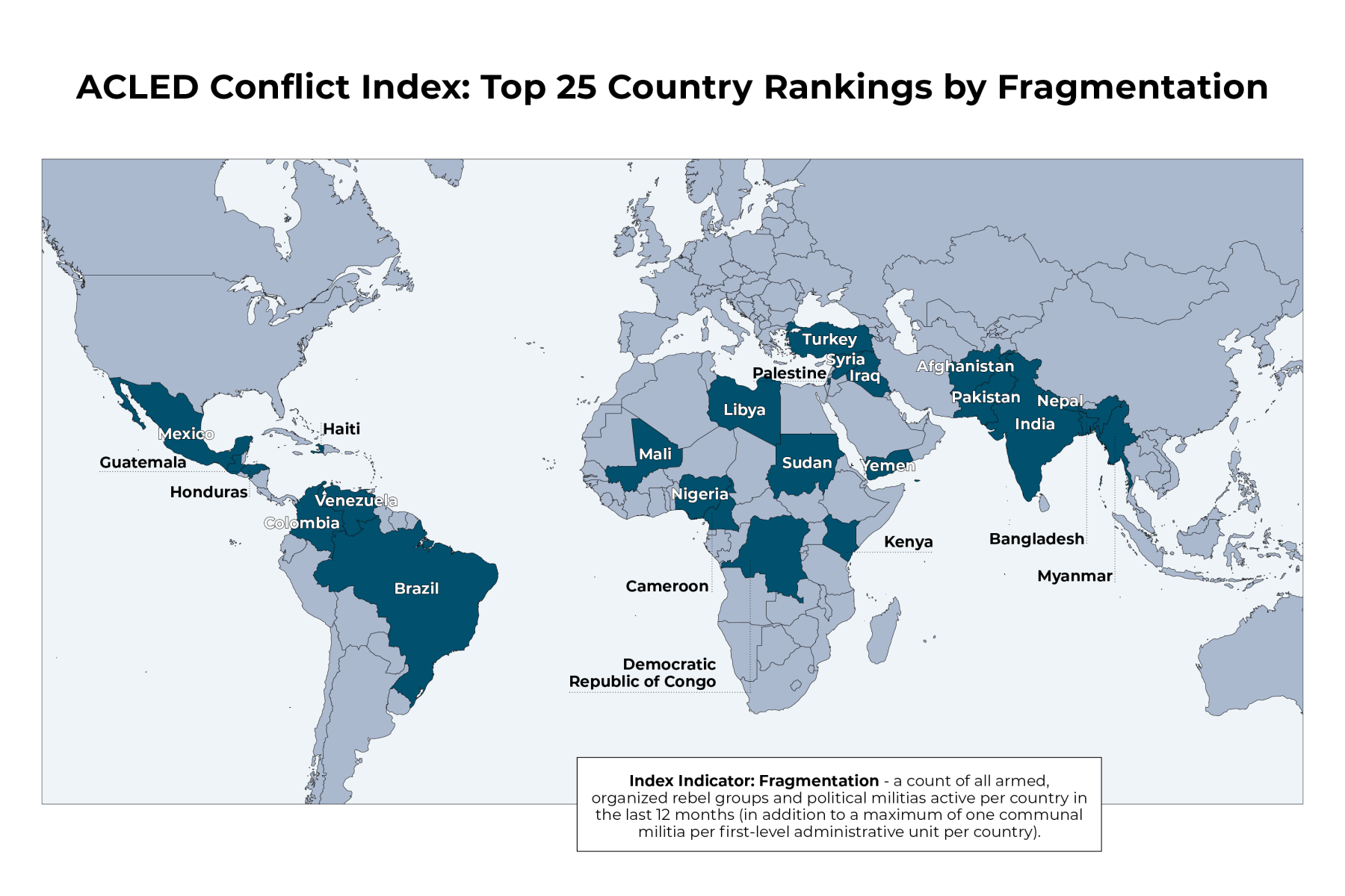 top-25-fragmentation