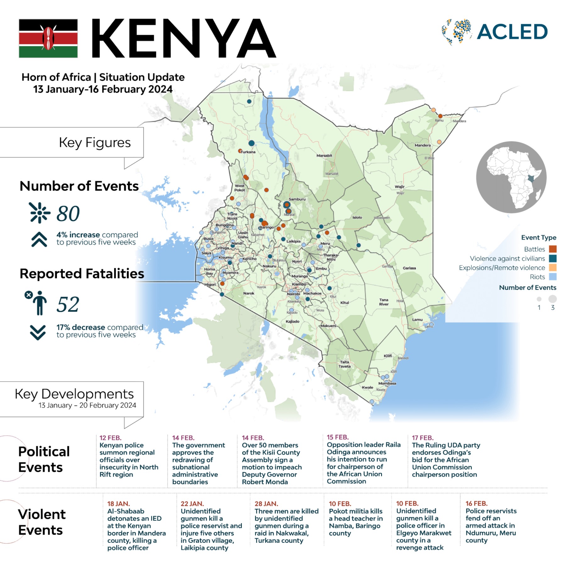Infographic - Situation Update | February 2024  Kenya: Women and Lawyers Demonstrate Nationwide