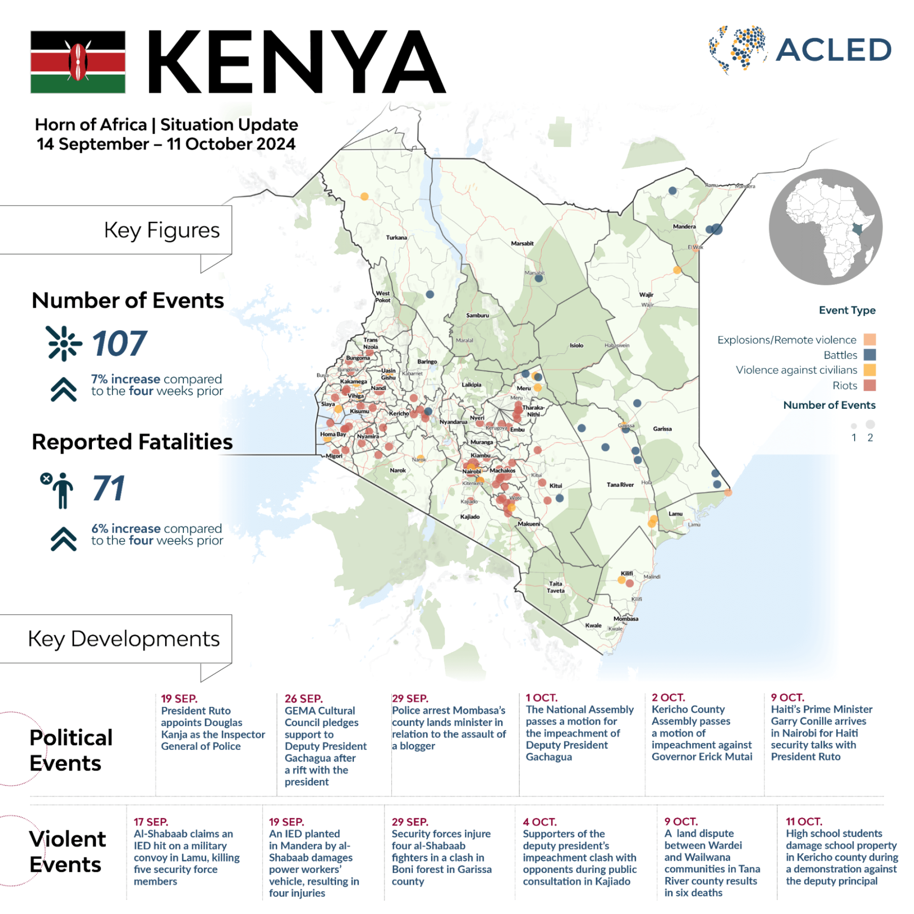 Infographic - Kenya situation update - The deputy president's impeachment triggers unrest in Kenya - October 2024