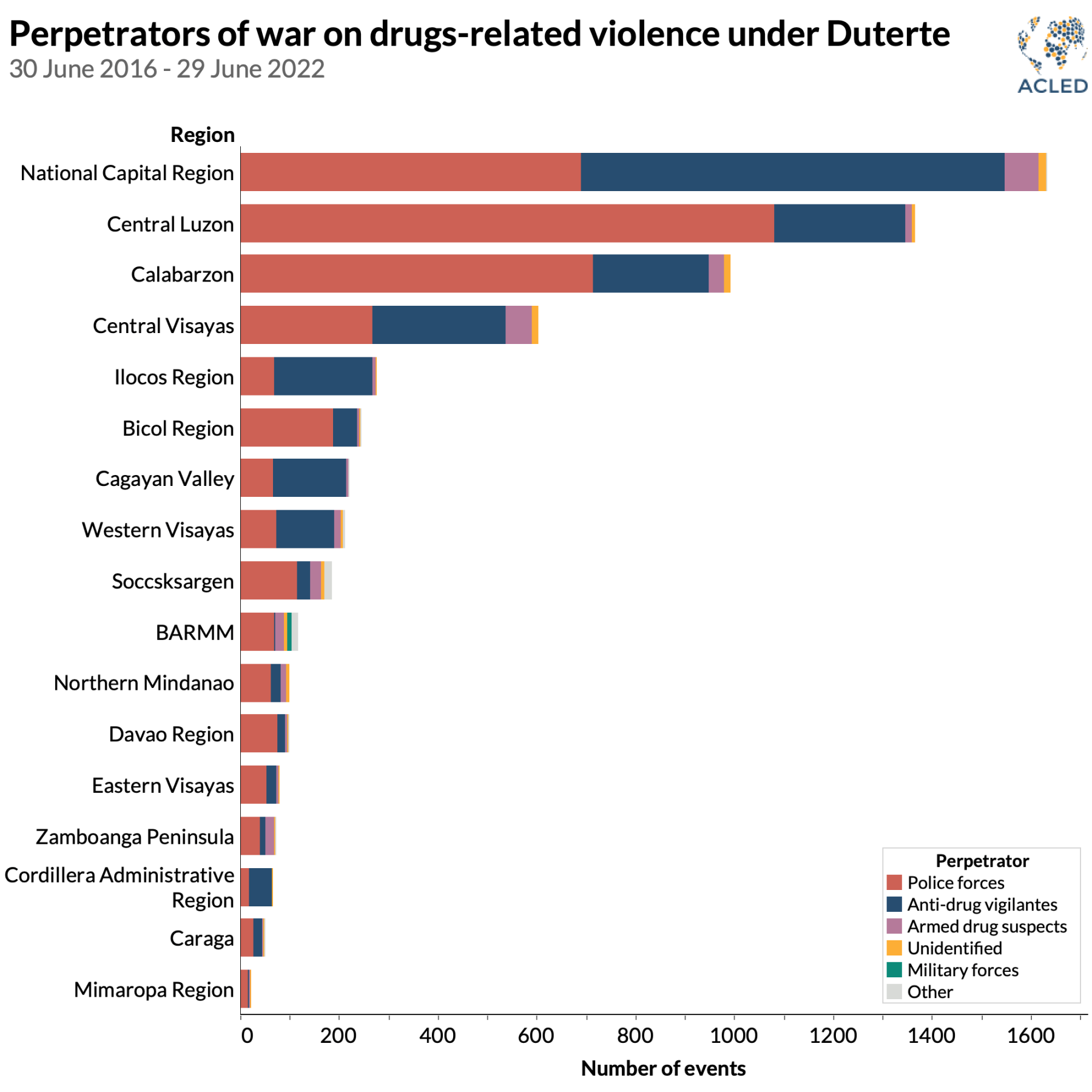 Bar - Philippines - perpetrators of war on drugs violence under Duterte